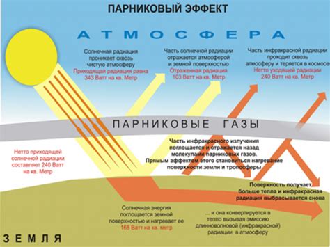 Климатические изменения и современная экономика