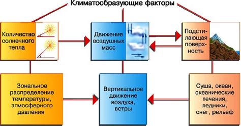 Климатические факторы и гречка