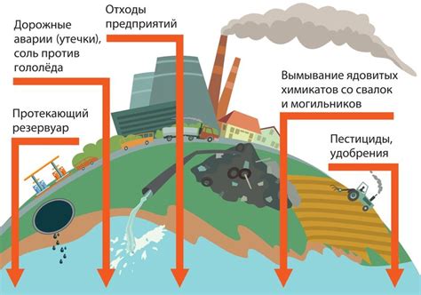 Климатическое воздействие на окраску воды