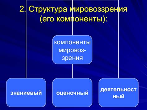 Ключевые компоненты мировоззрения