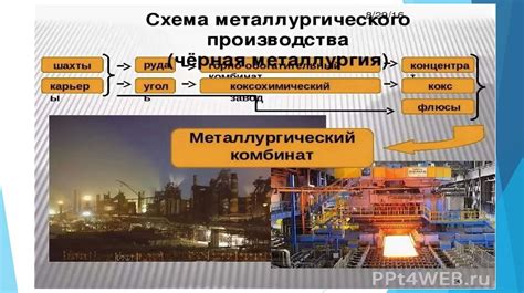 Ключевые отрасли металлургического комплекса