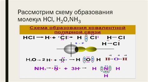 Ковалентная связь и принцип ее формирования