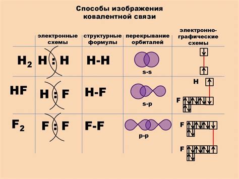 Ковалентный радиус и влияние химической связи на размеры молекул