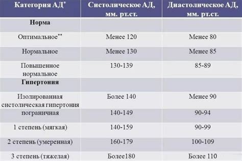 Когда и где применяется давление 730 мм рт ст?