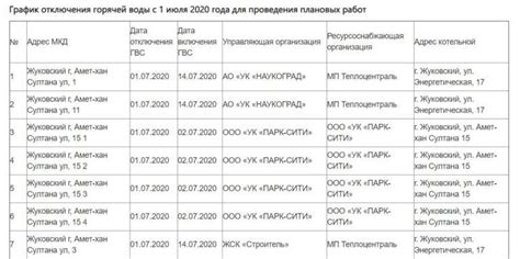 Когда начинается подача воды в Москве: расписание на сегодня