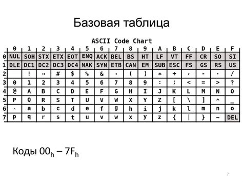 Кодирование символов и их последствия