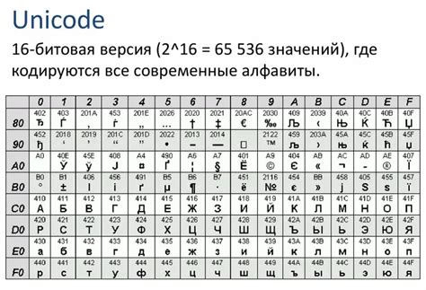 Кодировка символов и их влияние на размер слова