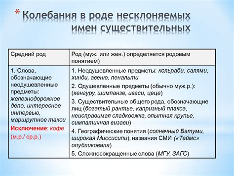 Колебания в роде имен существительных: основные причины