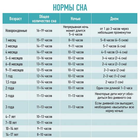 Колики и период бодрствования