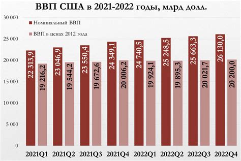 Количество англоговорящих в США по данным последней переписи населения