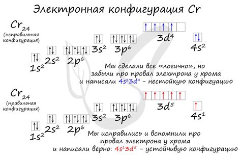 Количество валентных электронов у железа в основном состоянии