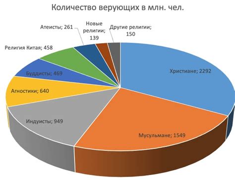 Количество владелиц в мире