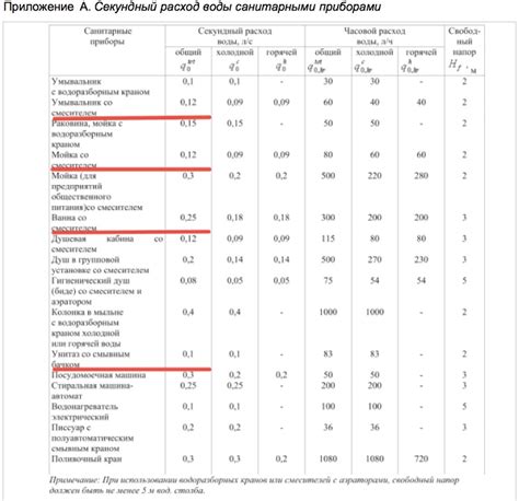 Количество воды для сохранения фигуры