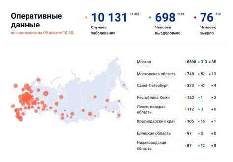 Количество заболевших на сегодняшний день