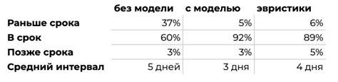 Количество заказов, доставленных одним курьером за год