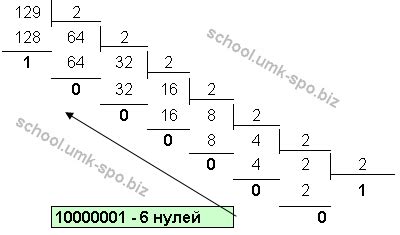 Количество значащих нулей в двоичной записи числа 11: