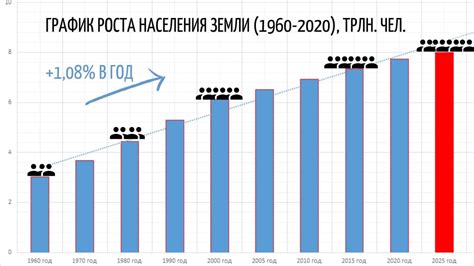 Количество и численность