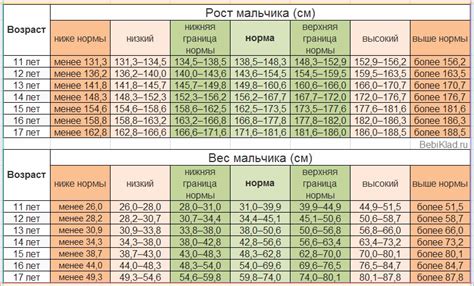 Количество лет у юношей