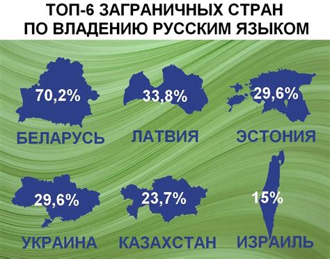 Количество носителей русского языка