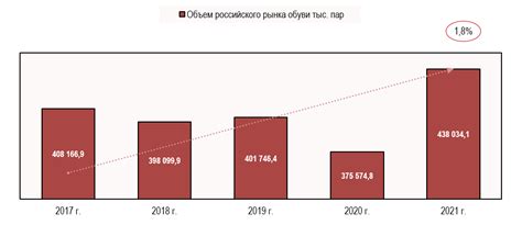 Количество пар обуви в год