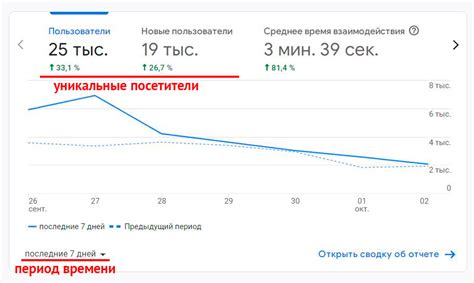 Количество посетителей