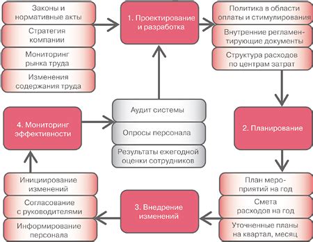 Количество принципов включает в себя: