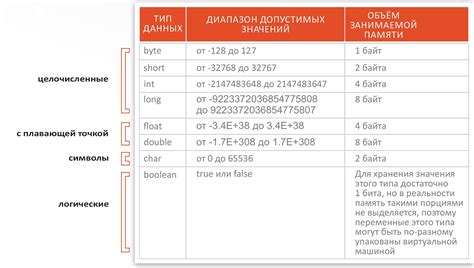 Количество серий и их значения в разных случаях