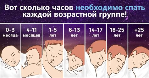 Количество сна в 1,5 месяца