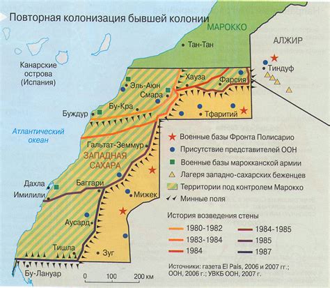 Колонизация Западной Сахары