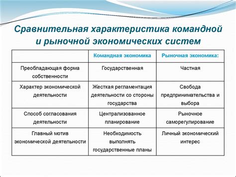 Командная и рыночная экономика: сравнение и преимущества