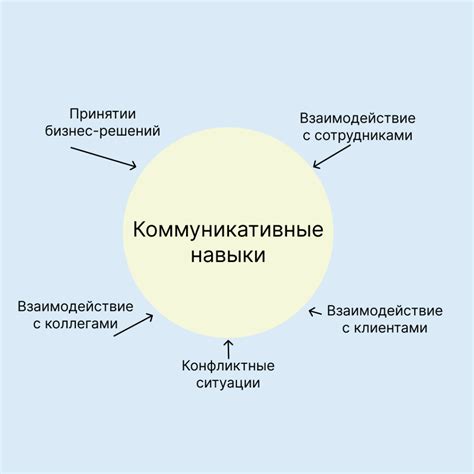 Коммуникативные навыки и обаяние