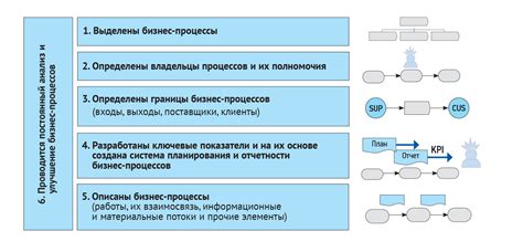 Коммуникационные системы и их роль в оптимизации рабочего процесса