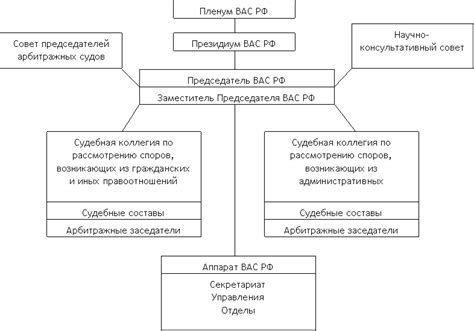 Компетенция арбитражных судей