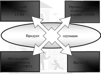 Комплексное влияние всех факторов