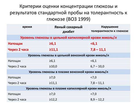 Компликации повышенного уровня сахара в крови и их последствия