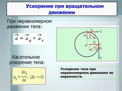 Компоненты ускорения в криволинейном движении