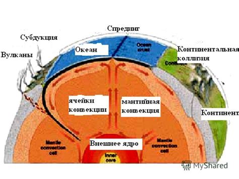 Конвекция в мантии Земли и геологические процессы