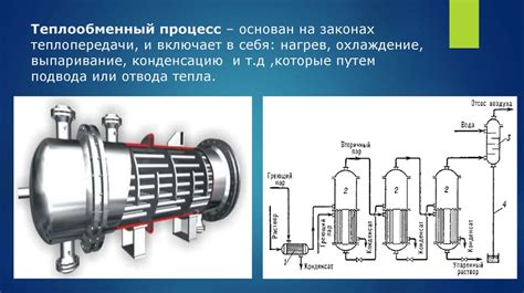 Конвекция оказывает влияние на теплообменный процесс