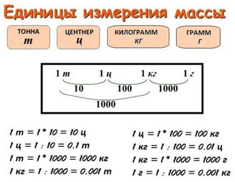 Конвертация веса из сиклей в килограммы