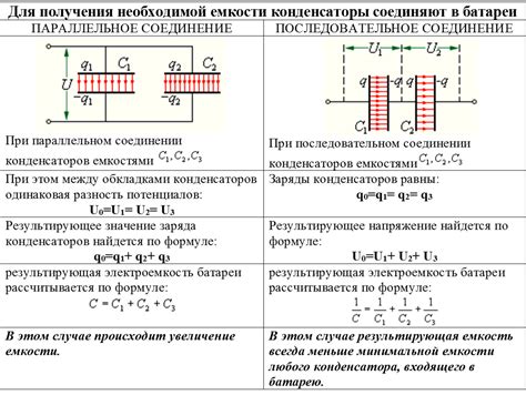 Конденсаторы и электроиндукция