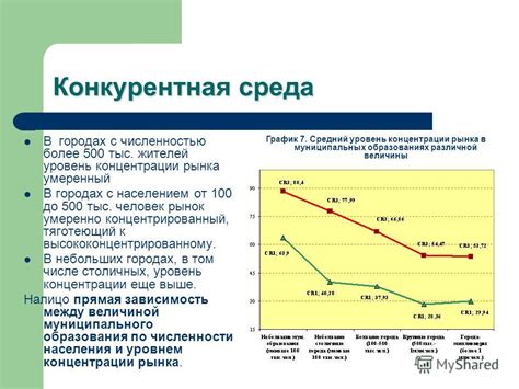 Конкурентная среда