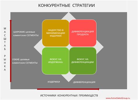 Конкурентные преимущества и расширение перспектив радиально-кольцевой железнодорожной сети