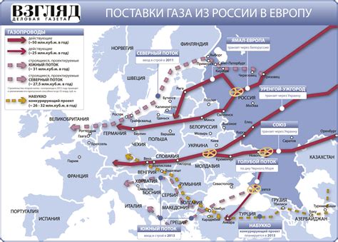 Конкуренция и поставки газа в Европу