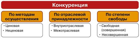 Конкуренция и сотрудничество: как преобразить соперников в союзников