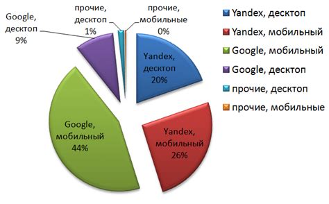 Конкуренция на рынке поисковых систем