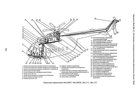 Конструкция вертолета