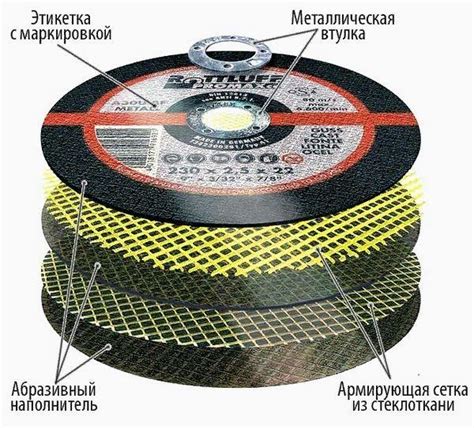 Контакты для заказа дисков по металлу на бензорез