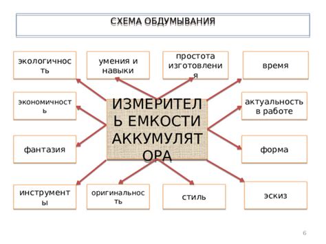 Контаминированные инструменты и емкости