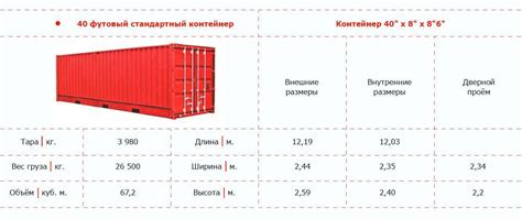 Контейнер - сколько тонн веса можно загрузить