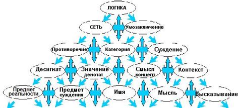 Контекст и философия